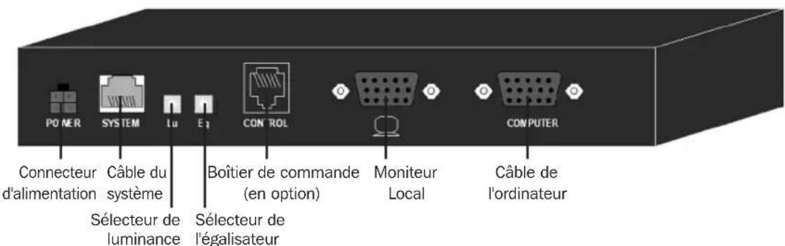 Tripp Lite 0DT60001 - Unités de prolongateur USB écran-clavier-souris - 2