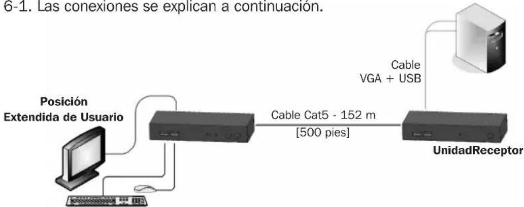 Tripp Lite 0DT60001 - Conexión del Sistema - 1