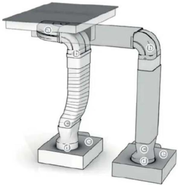 Küppersbusch VKM1800.0SR - Montagem do sistema de exaustão - 1