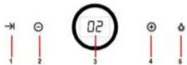 →1 1 2 ⊖ 3 02 ⊕ 4 5