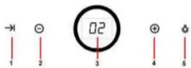 -1 1 2 02 3 +4 5