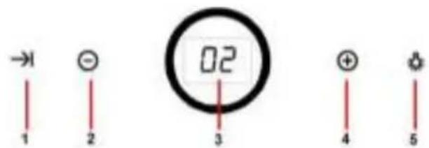 →1 1 2 02 3 + 4 5