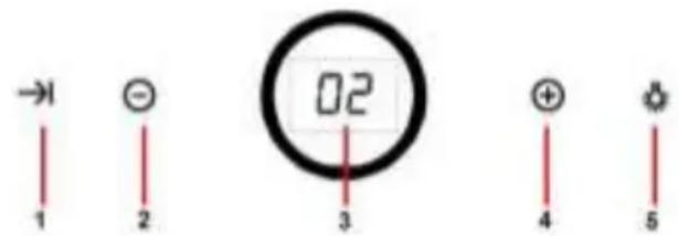 -1 1 2 02 3 +4 5