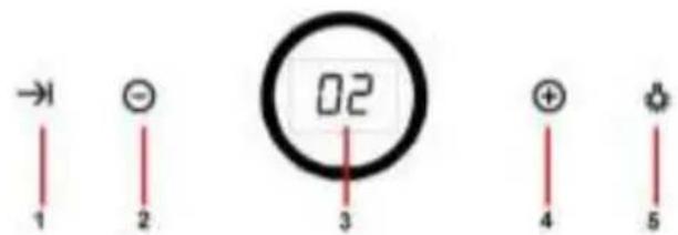 →1 1 2 02 3 +4 5
