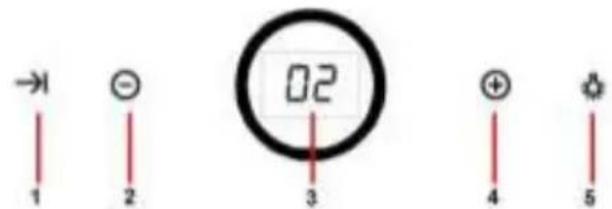 →1 1 2 02 3 4 5