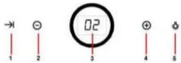 →1 1 2 02 3 + 4 5