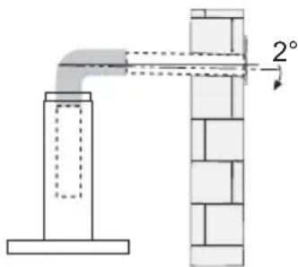 2°