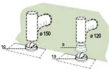 ø 150 ø 120 10 9 10
