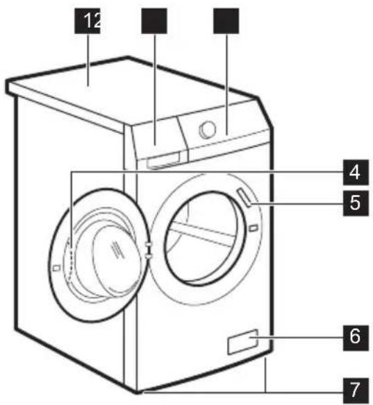 AEG L71471FL - DESCRIPTION DE L'APPAREIL - 1