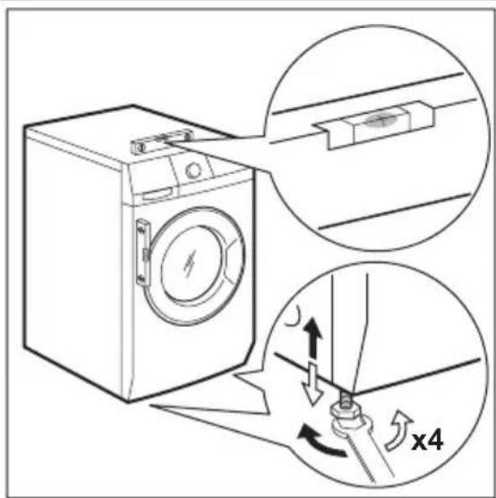 AEG L71471FL - POSITIONNEMENT ET MISE À NIVEAU - 1