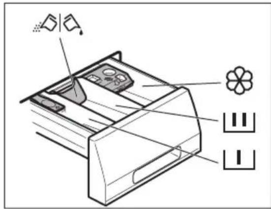 AEG L71471FL - WASMIDDEL EN ADDITIEVEN (WASVERZACHTER, VLEKKENMIDDEL) TOEVOEGEN - 1