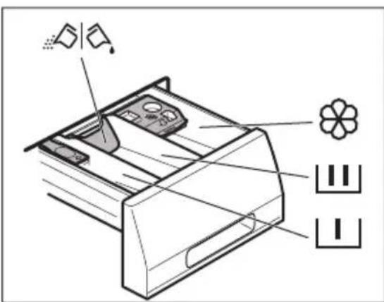 AEG L71471FL - AJOUT DU PRODUIT DE LAVAGE ET DES ADDITIFS - 1