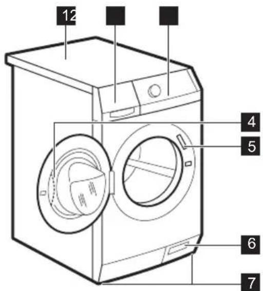AEG L676685FL - DESCRIPTION DE L'APPAREIL - 1