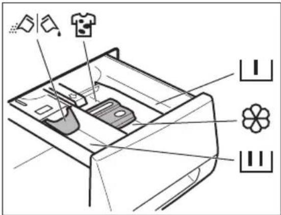 AEG L676685FL - Utilisation du produit de lavage et des additifs - 1
