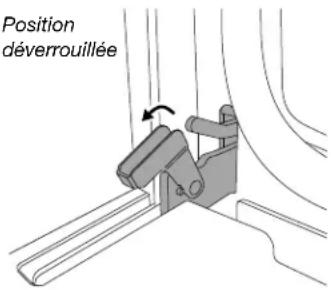Position déverrouillée
