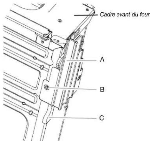Cadre avant du four A B C