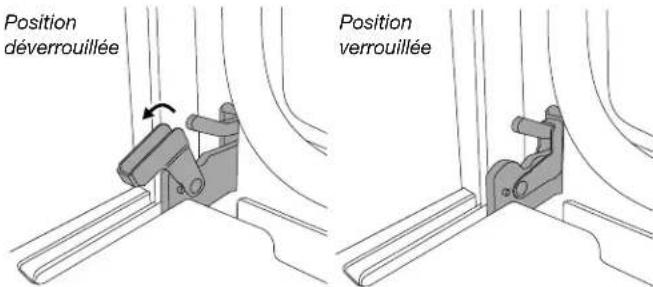 Position déverrouillée Position verrouillée