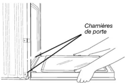Charnières de porte
