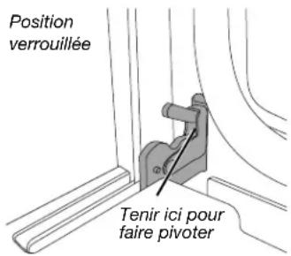 Position verrouillée Tenir ici pour faire pivoter
