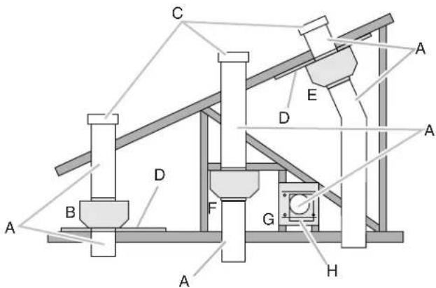 JENN-AIR UVL6048JSS - Typical In-line Blower Motor System Venting Installations - 1