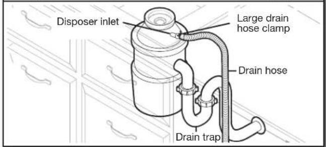 Disposer inlet Large drain hose clamp Drain hose Drain trap