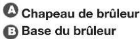 JENN-AIR JGCP648HM - Bruleurs de surface scelles - 2