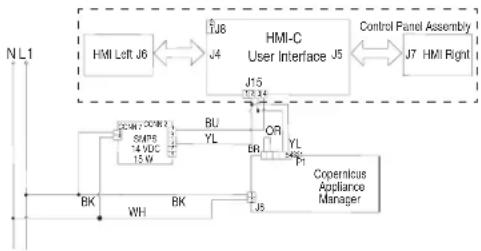 JENN-AIR JJW3430LL - SUGGESTED CORRECTIVE ACTION PROCEDURE - 1