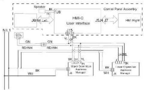 JENN-AIR JJW3430LL - SUGGESTED CORRECTIVE ACTION PROCEDURE - 2