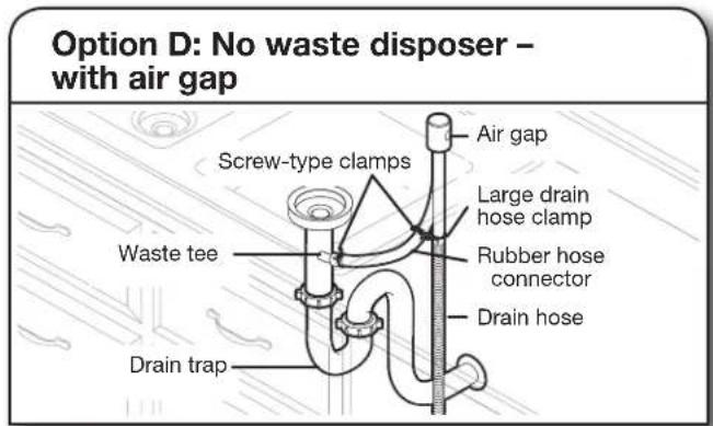 Option D: No waste disposer – with air gap Screw-type clamps Air gap Large drain hose clamp Waste tee Rubber hose connector Drain hose Drain trap