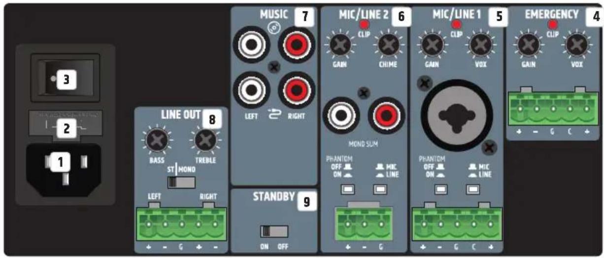 LD Systems PRE ST 1 - CONNECTIONS, CONTROLS AND DISPLAY ELEMENTS - 1