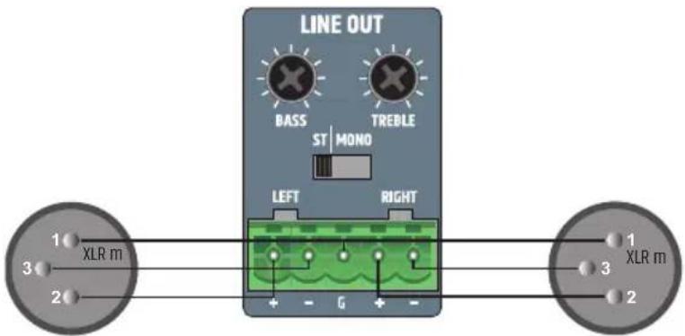 LD Systems PRE ST 1 - ANSCHLÜSSE LINE OUT - 1