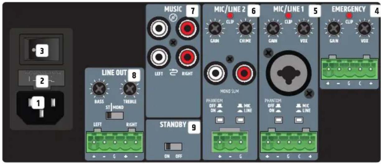 LD Systems PRE ST 1 - Connexions, dispositifs de commande et d'affichage - 1