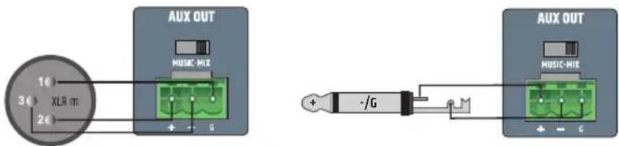 1€ 3€ XLR m 2€ AUX OUT MUSIC-MIX + - G - /G AUX OUT MUSIC-MIX