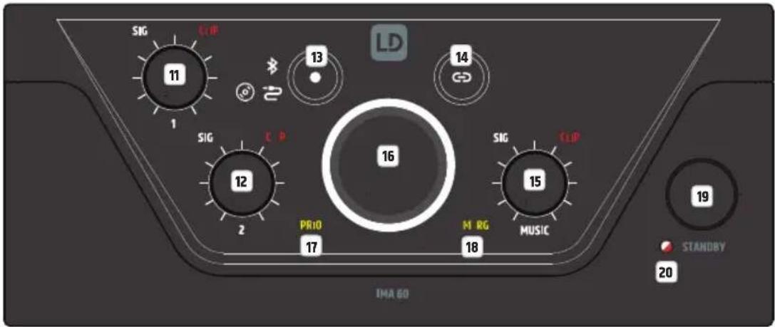 SIG 11 1 SIG 12 2 PRIO 17 M RG 18 MUSIC 13 14 LD SIG 15 19 STANDBY 20 IMA 60