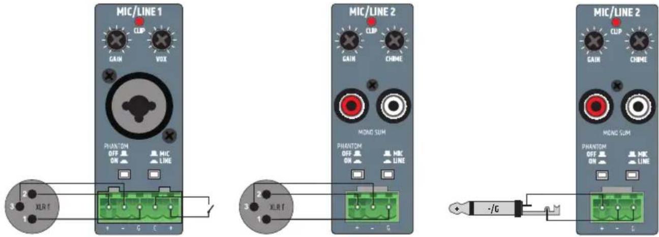 MIC/LINE 1 CLIP GAIN VOX PHANTOM OFF ON MIC LINE + - G C + 3 XLR f 2 3 XLR f MIC/LINE 2 CLIP GAIN CHIME MOND SUM PHANTOM OFF ON MIC LINE + - G MIC/LINE 2 CLIP GAIN CHIME MOND SUM PHANTOM OFF ON MIC LINE + - G - /G