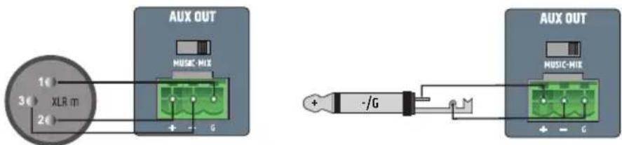1€ 3€ XLR m 2€ AUX OUT MUSIC MIX + - G - /G AUX OUT MUSIC MIX + - G