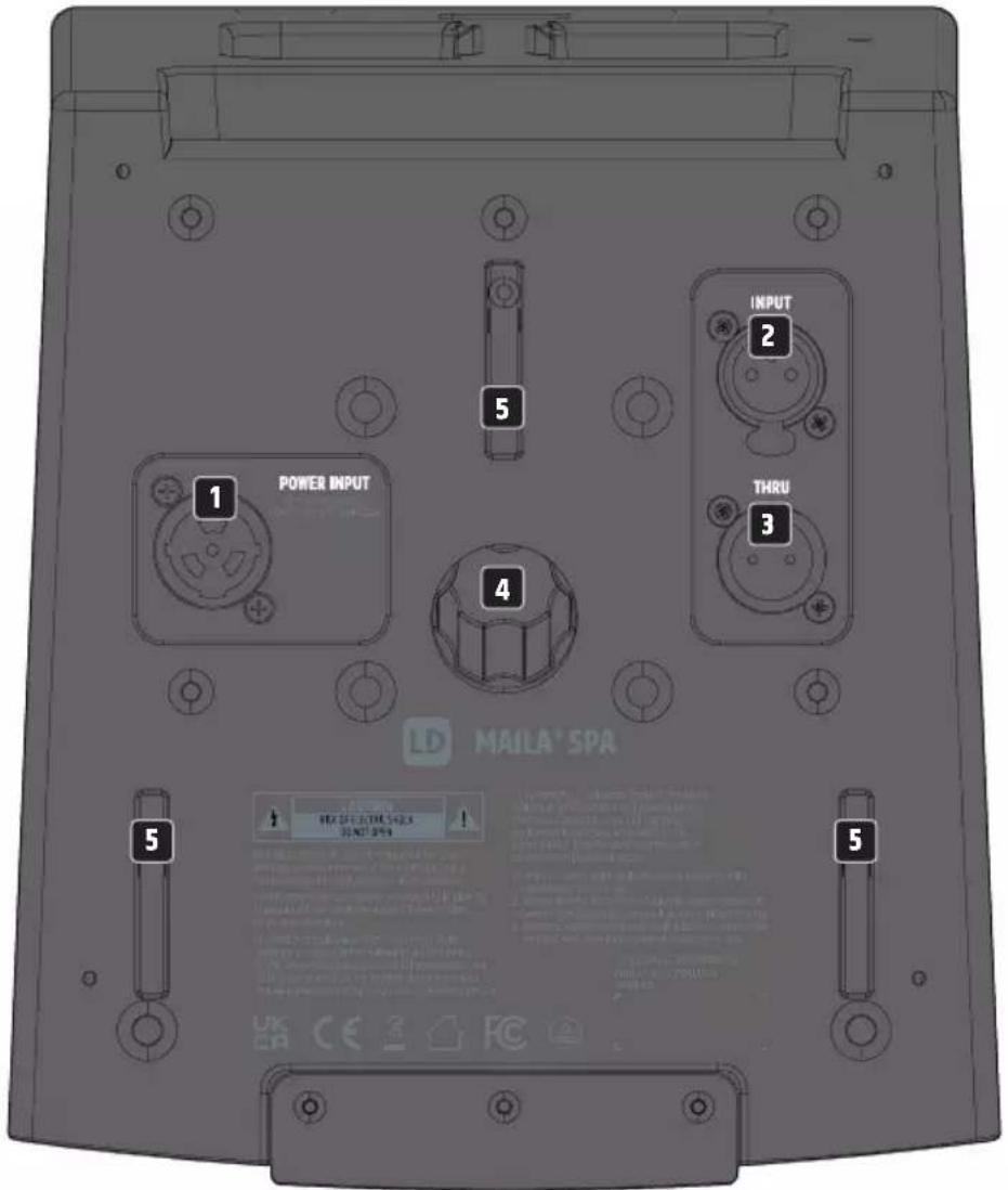 LD Systems MAILA SPA - ANSCHLUSSE, BEDIEN- UND ANZEIGEELEMENTE - 1