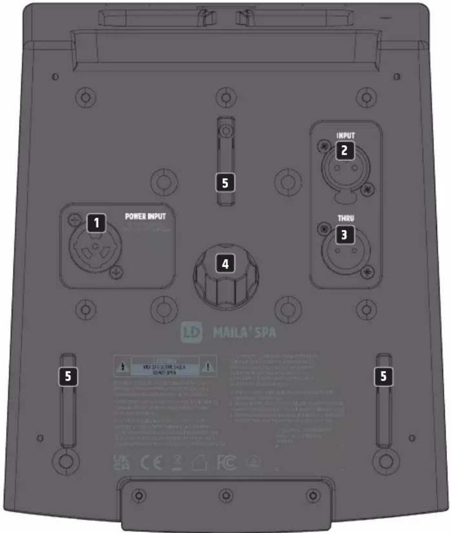 LD Systems MAILA SPA - CONNECTIONS, CONTROLS AND DISPLAY ELEMENTS - 1