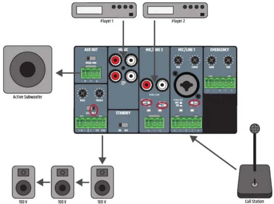 LD Systems IMA 30 - ESEMPI DI CABLAGGIO - 1