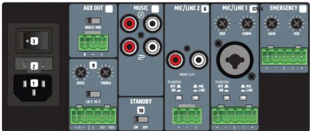 LD Systems IMA 30 - CONNECTIONS, OPERATING AND DISPLAY ELEMENTS - 1