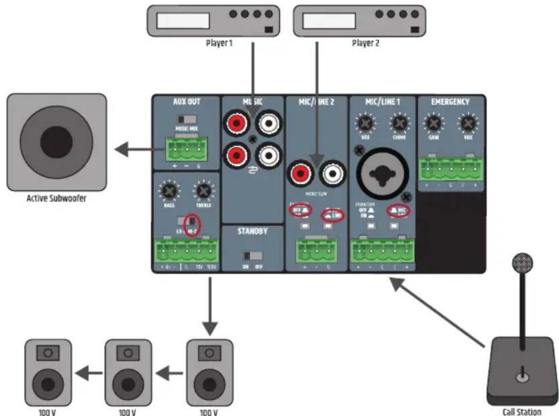 LD Systems IMA 30 - Examples de câblage - 1