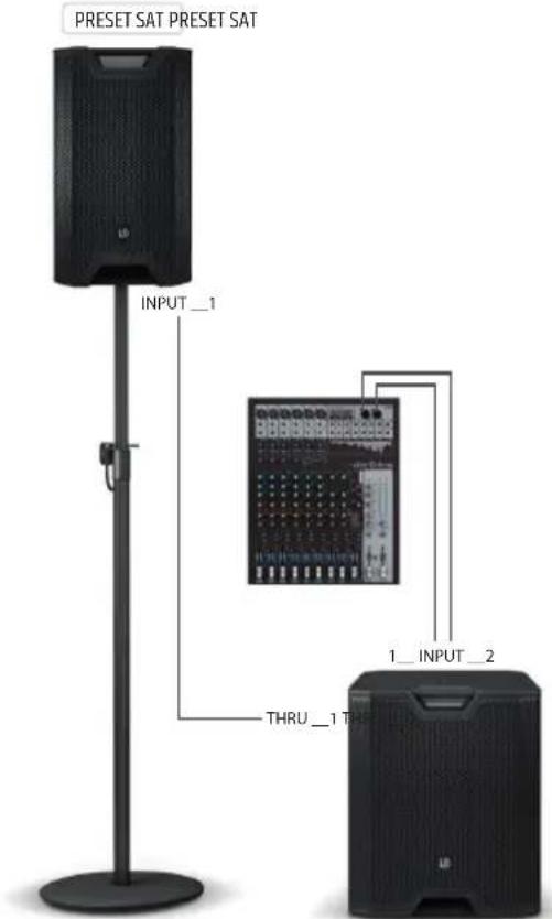 LD Systems ICOA SUB 18 A - ESEMPI DI CABLAGGIO - 1