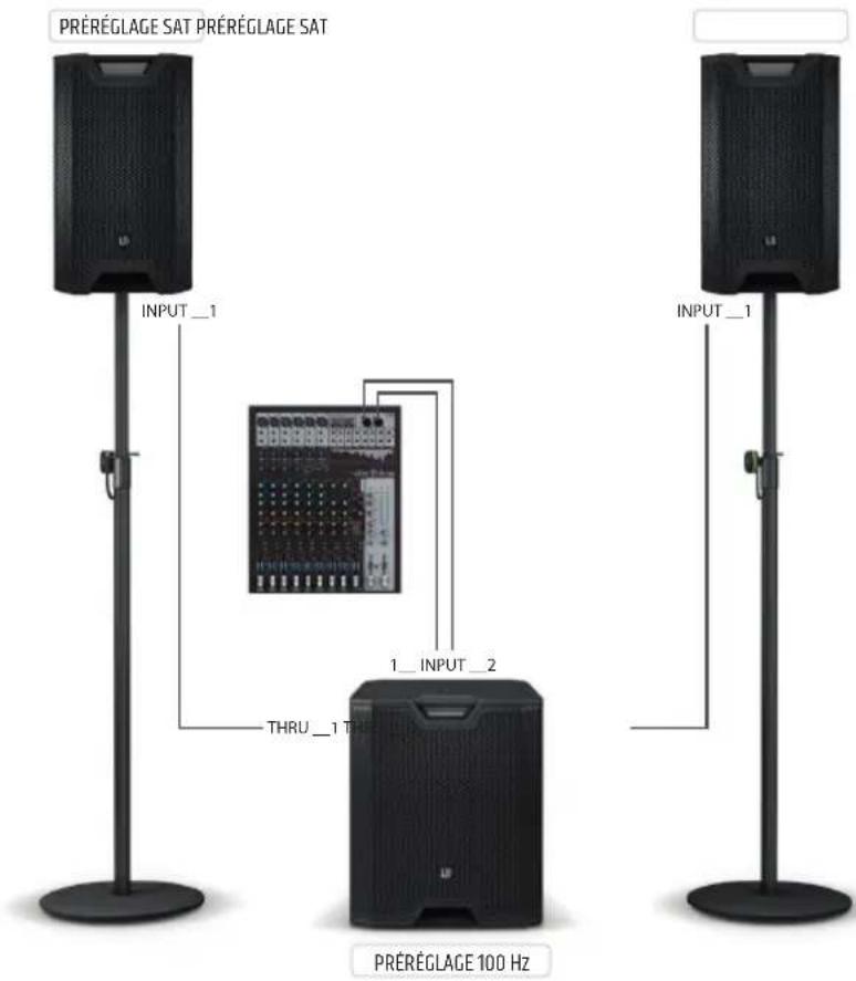 LD Systems ICOA SUB 18 A - Exemples de câblage / raccordements - 1