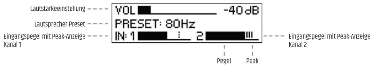 LD Systems ICOA SUB 18 A - DISPLAY HAUPTANZEIGE - 1