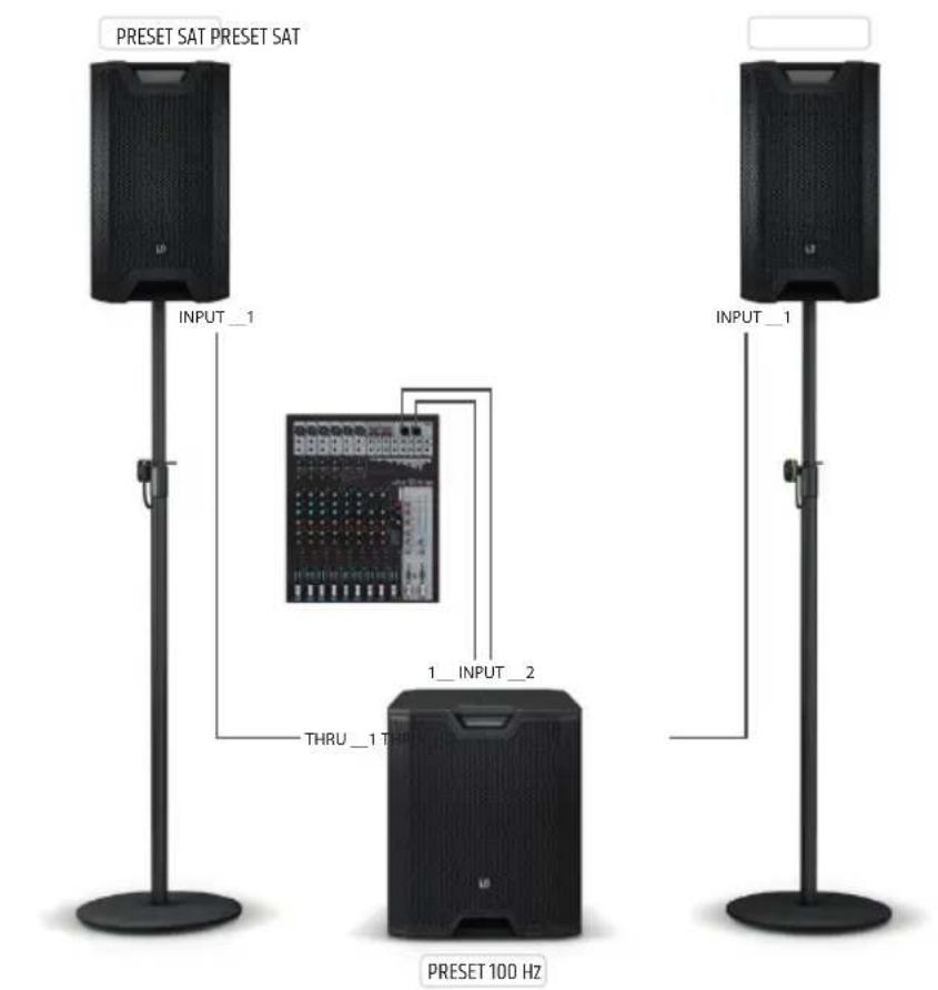 LD Systems ICOA SUB 18 A - EJEMPLOS DE CABLEADO/CONEXIONES - 1