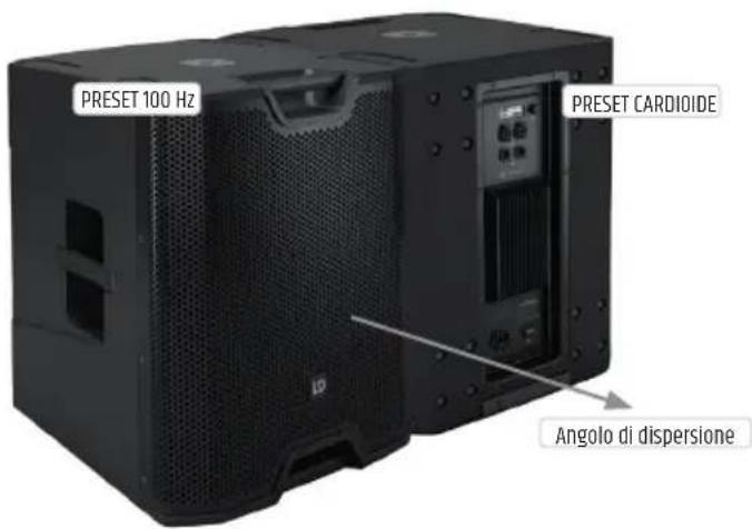 LD Systems ICOA SUB 18 A - CARDIOID SET-UP - 1