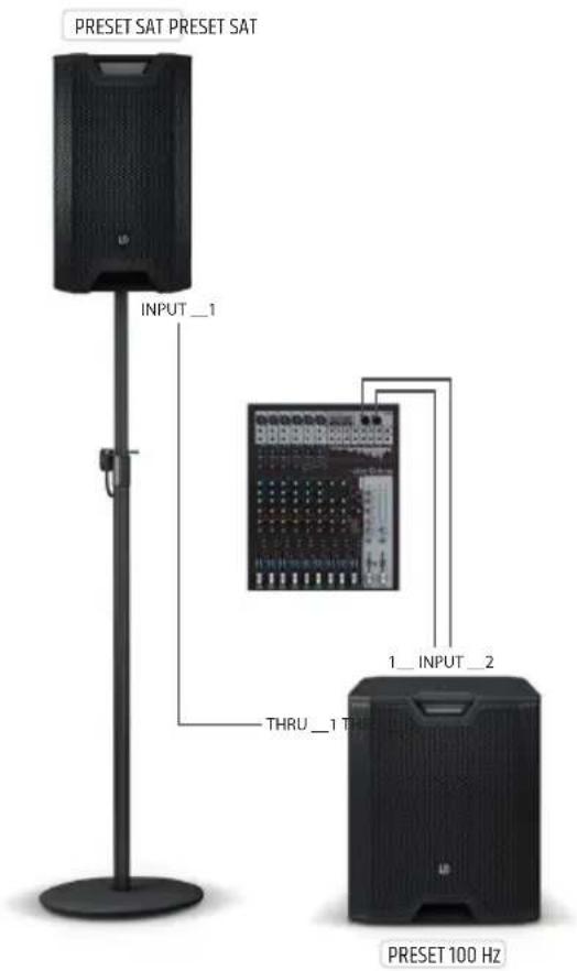 LD Systems ICOA SUB 18 A - PRZYKLADOWE PODLACZENIE PRZWODOW - 1