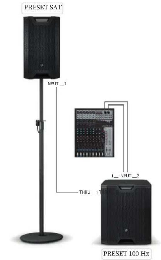 LD Systems ICOA SUB 18 A - CARDIOID設定 - 3