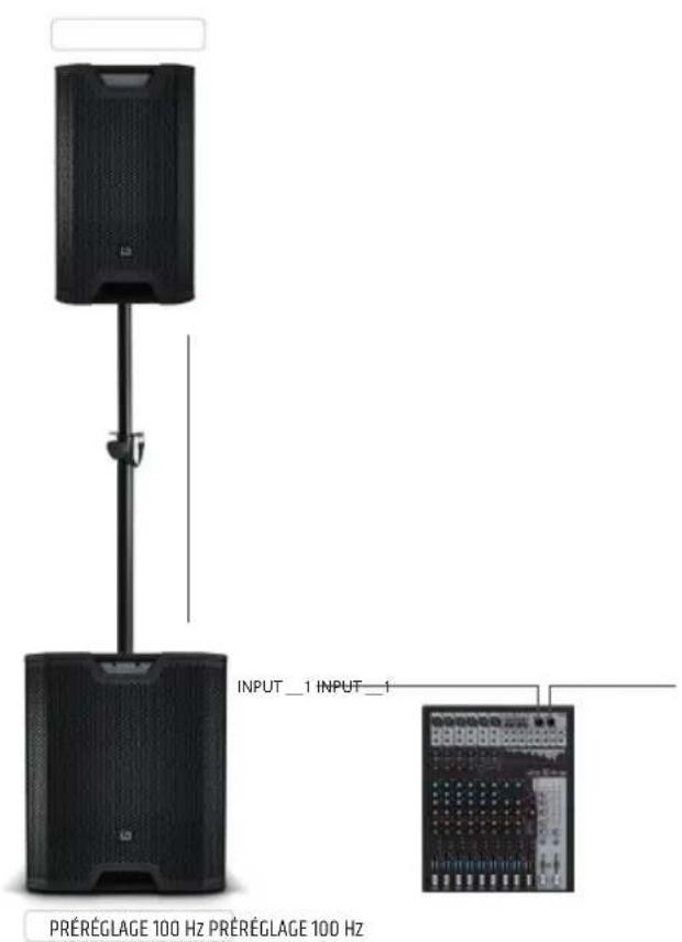 LD Systems ICOA SUB 18 A - Exemples de câblage / raccordements - 2