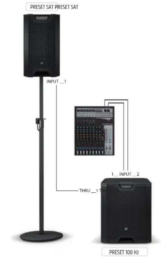 LD Systems ICOA SUB 18 A - WHAT EXACTLY DOES DYNX® DSP DO? - 1